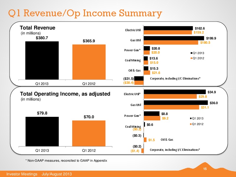 JULY 2013 INVESTOR PRESENTATION – Black Hills Corporation – slide 14