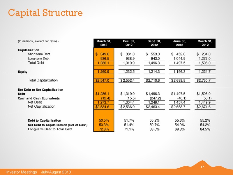 JULY 2013 INVESTOR PRESENTATION – Black Hills Corporation – slide 16