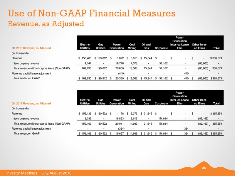 JULY 2013 INVESTOR PRESENTATION – Black Hills Corporation – slide 34