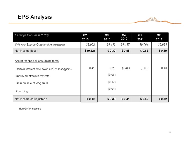 Q2 2011 EARNINGS CALL – Black Hills Corporation – slide 10