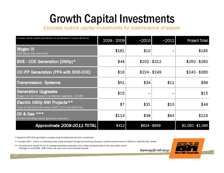 Q2 2010 EARNINGS CALL – Black Hills Corporation – slide 16