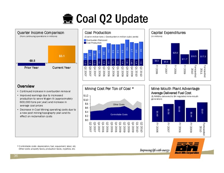 Q2 2010 EARNINGS CALL – Black Hills Corporation – slide 35