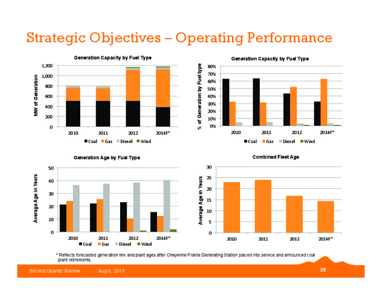 Q2 2013 EARNINGS CALL – Black Hills Corporation – slide 24