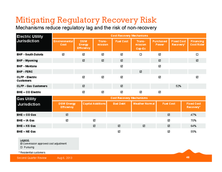 Q2 2013 EARNINGS CALL – Black Hills Corporation – slide 45