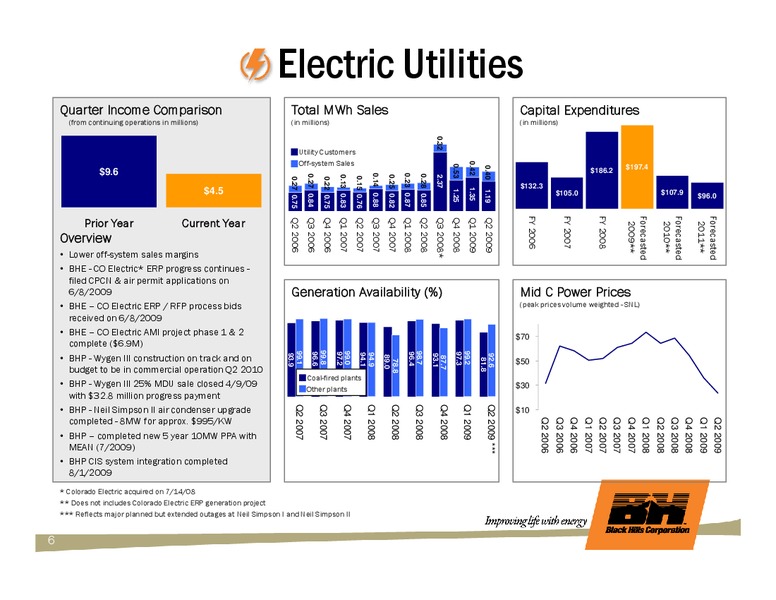 Q2 2009 EARNINGS CALL – Black Hills Corporation – slide 5