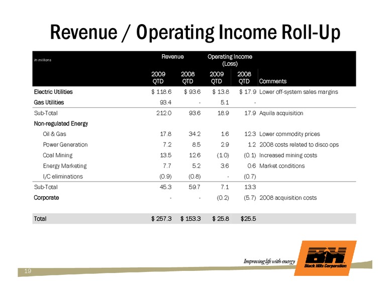 Q2 2009 EARNINGS CALL – Black Hills Corporation – slide 18