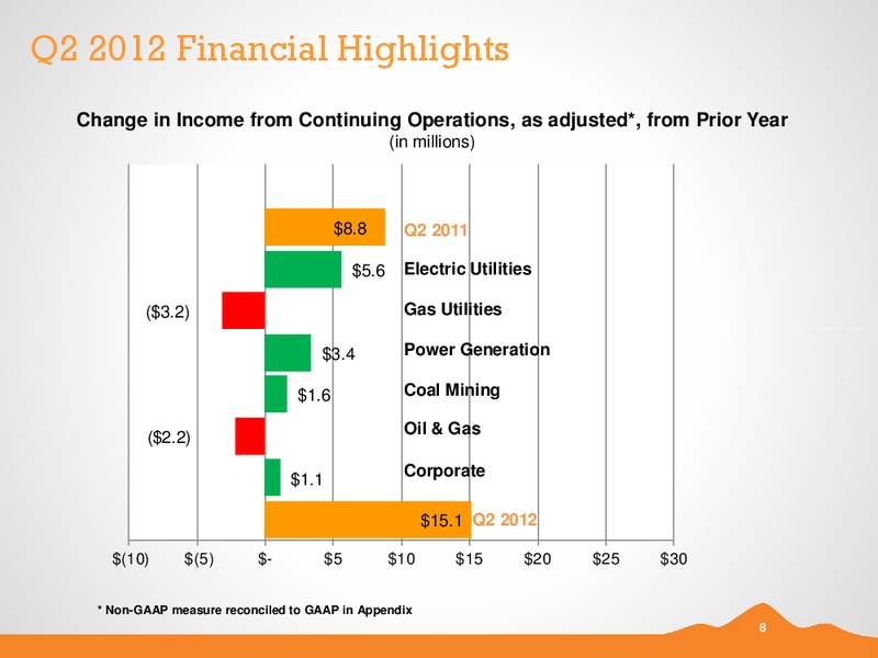 Q2 2012 EARNINGS CALL – Black Hills Corporation – slide 7