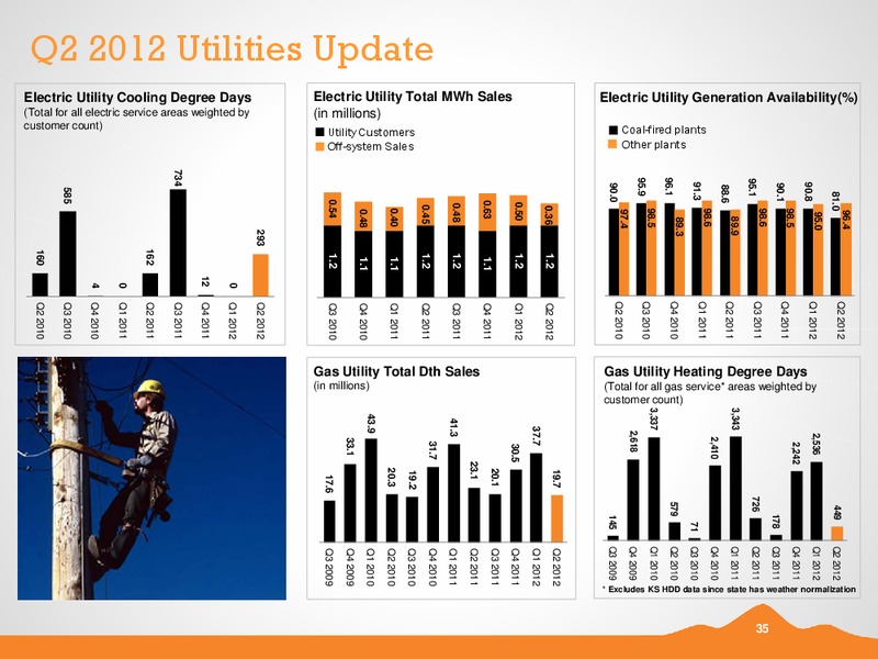 Q2 2012 EARNINGS CALL – Black Hills Corporation – slide 34