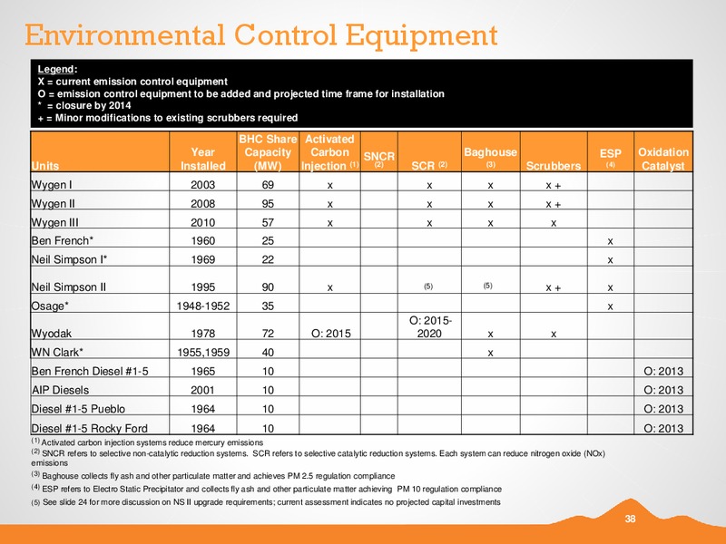 Q2 2012 EARNINGS CALL – Black Hills Corporation – slide 37