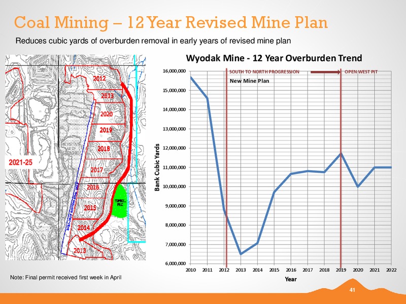 Q2 2012 EARNINGS CALL – Black Hills Corporation – slide 40