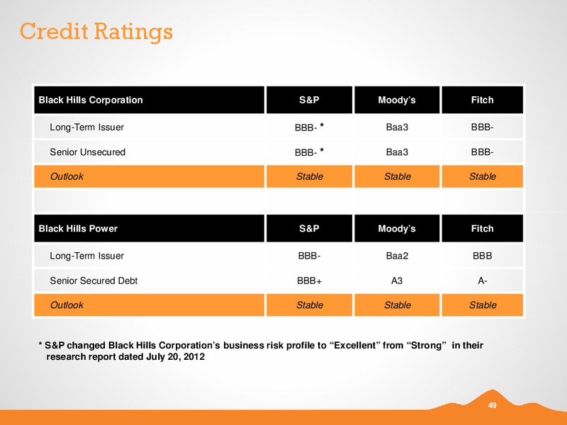 Q2 2012 EARNINGS CALL – Black Hills Corporation – slide 48