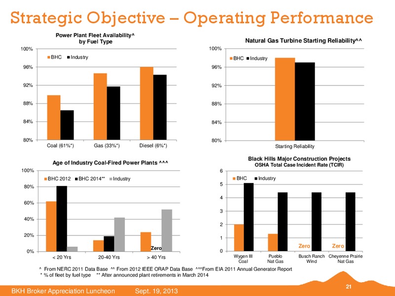 BKH Broker Appreciation Luncheon – Black Hills Corporation – slide 20