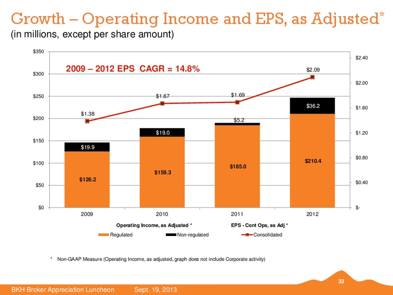 BKH Broker Appreciation Luncheon – Black Hills Corporation – slide 32