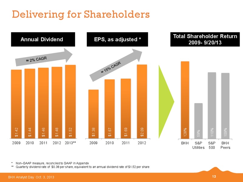 2013 BKH Analyst Day – Black Hills Corporation – slide 12