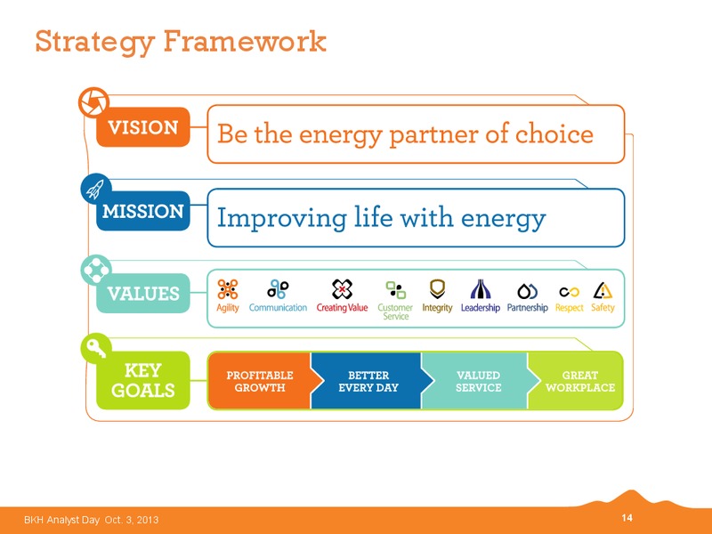 2013 BKH Analyst Day – Black Hills Corporation – slide 13