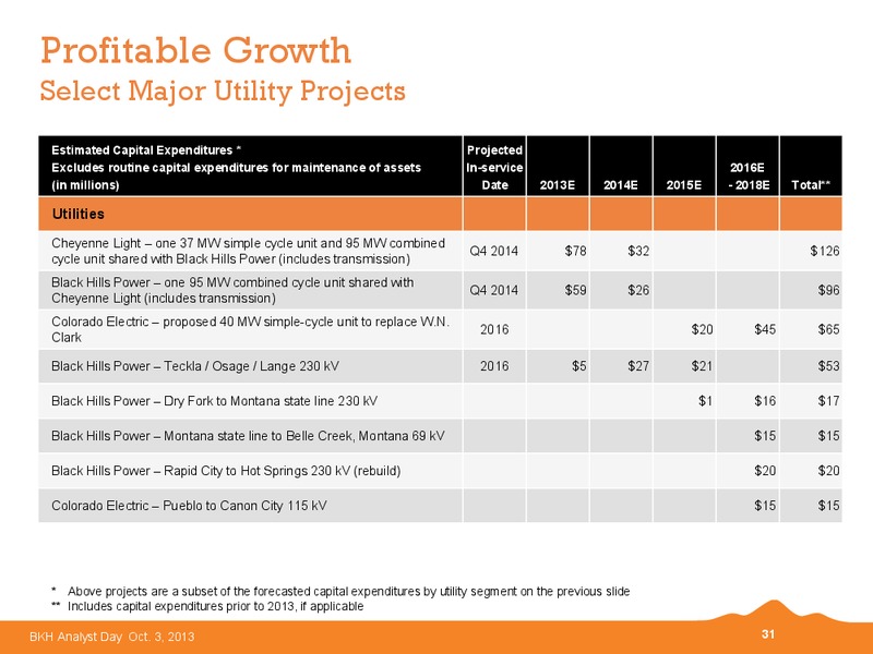 2013 BKH Analyst Day – Black Hills Corporation – slide 30