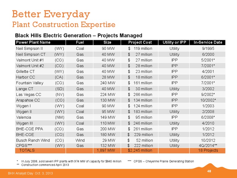 2013 BKH Analyst Day – Black Hills Corporation – slide 47