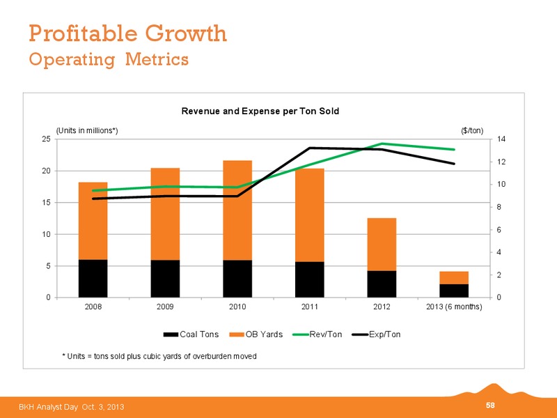 2013 BKH Analyst Day – Black Hills Corporation – slide 57