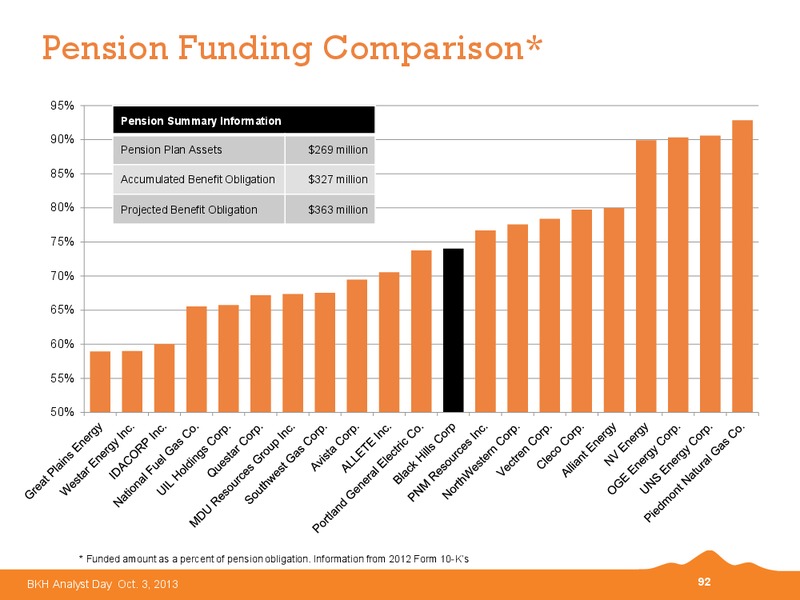 2013 BKH Analyst Day – Black Hills Corporation – slide 91