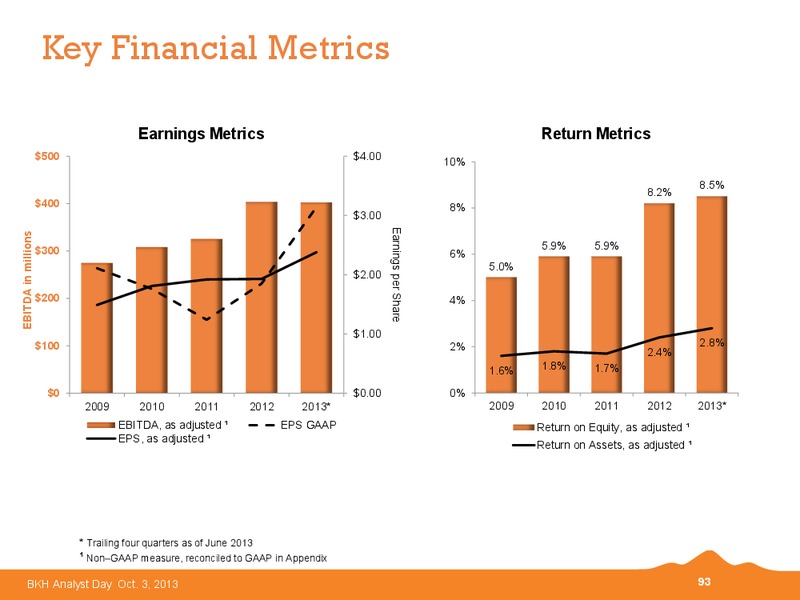 2013 BKH Analyst Day – Black Hills Corporation – slide 92