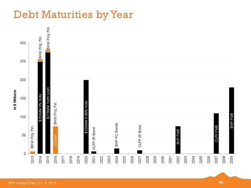 2013 BKH Analyst Day – Black Hills Corporation – slide 95