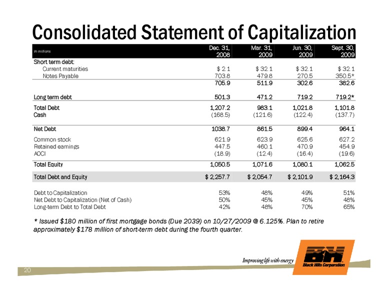 Q3 2009 EARNINGS CALL – Black Hills Corporation – slide 19