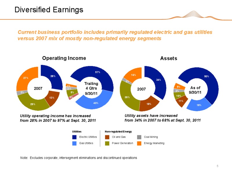Q4 2011 INVESTOR PRESENTATION – Black Hills Corporation – slide 4
