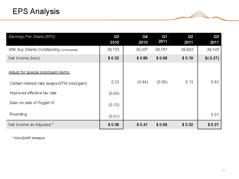 Q4 2011 INVESTOR PRESENTATION – Black Hills Corporation – slide 16