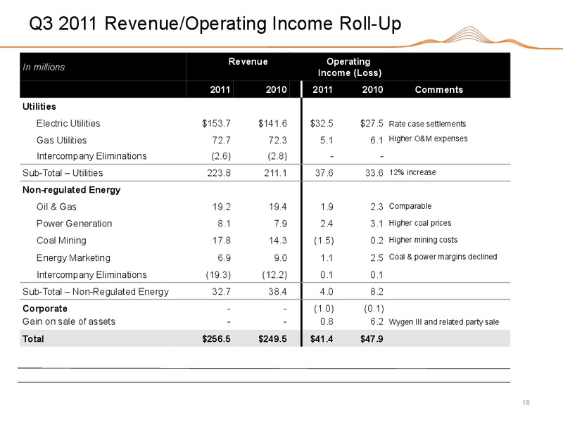 Q4 2011 INVESTOR PRESENTATION – Black Hills Corporation – slide 17