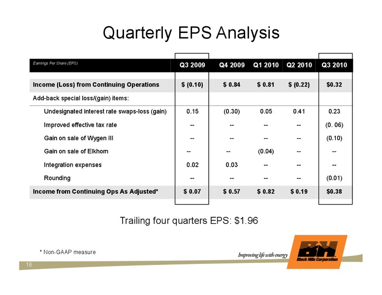 EEI FINANCIAL CONFERENCE – Black Hills Corporation – slide 17