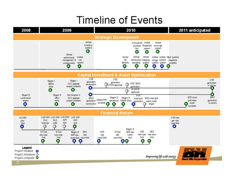 EEI FINANCIAL CONFERENCE – Black Hills Corporation – slide 24