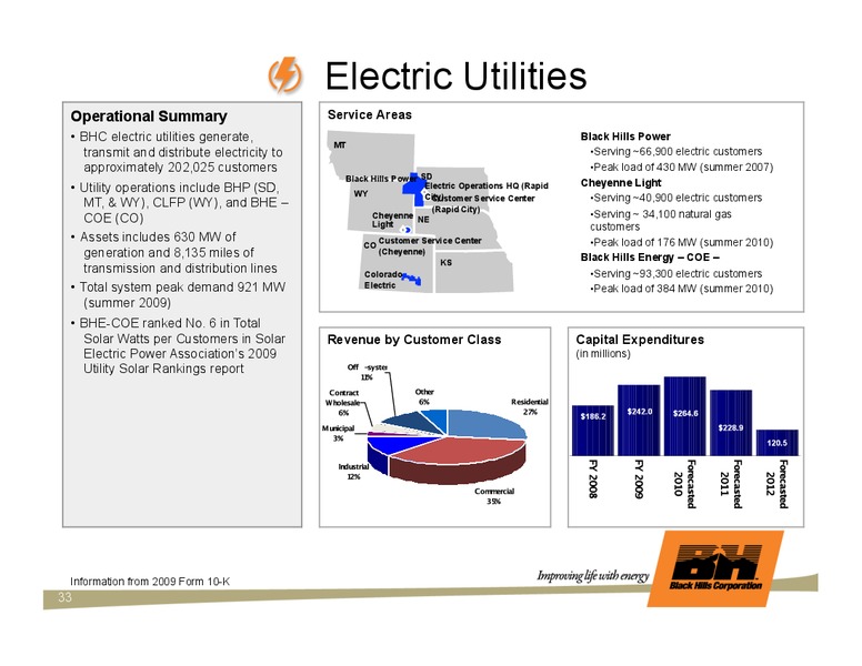 EEI FINANCIAL CONFERENCE – Black Hills Corporation – slide 32