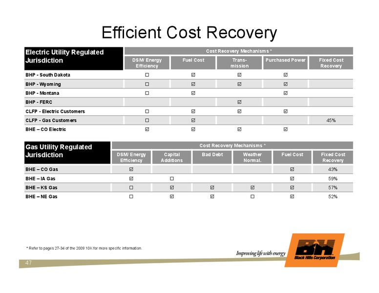 EEI FINANCIAL CONFERENCE – Black Hills Corporation – slide 46