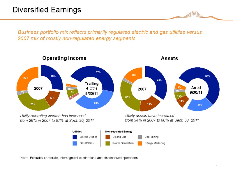 Q3 2011 EARNINGS CALL – Black Hills Corporation – slide 15