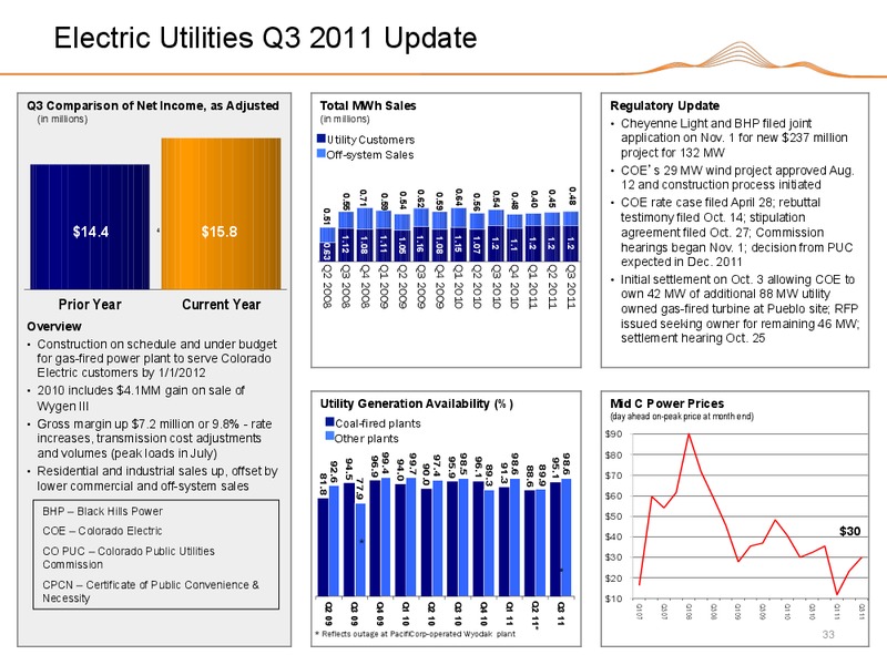 Q3 2011 EARNINGS CALL – Black Hills Corporation – slide 32