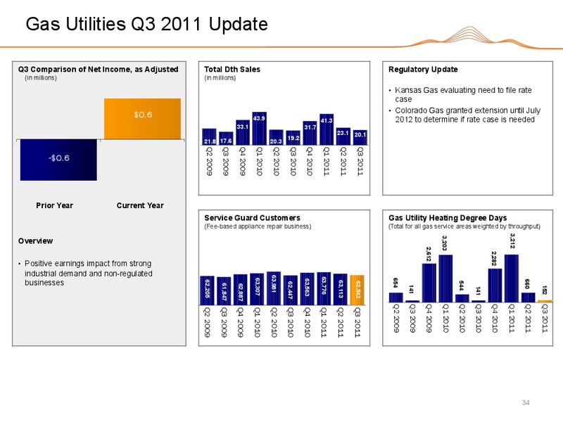 Q3 2011 EARNINGS CALL – Black Hills Corporation – slide 33