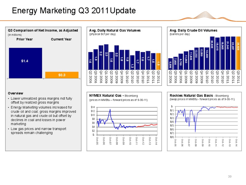 Q3 2011 EARNINGS CALL – Black Hills Corporation – slide 38