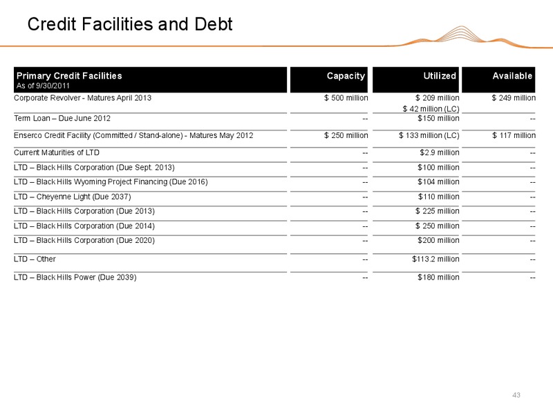 Q3 2011 EARNINGS CALL – Black Hills Corporation – slide 42