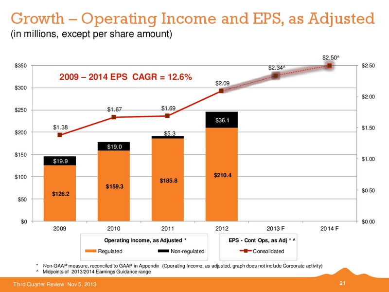 2013 Third Quarter Review – Black Hills Corporation – slide 20