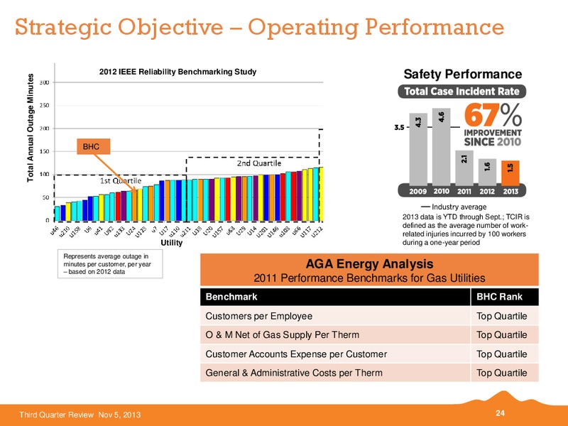 2013 Third Quarter Review – Black Hills Corporation – slide 23