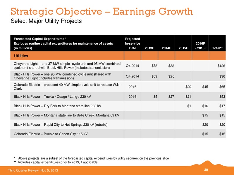 2013 Third Quarter Review – Black Hills Corporation – slide 28