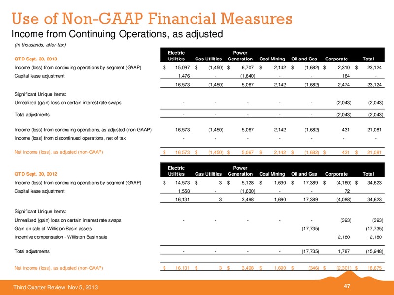 2013 Third Quarter Review – Black Hills Corporation – slide 46