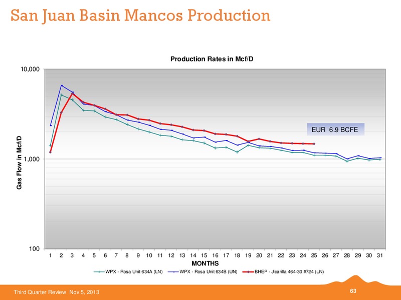 2013 Third Quarter Review – Black Hills Corporation – slide 62