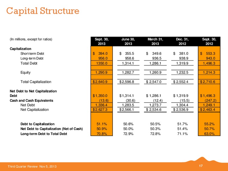 Q3 2013 EARNINGS CALL – Black Hills Corporation – slide 16