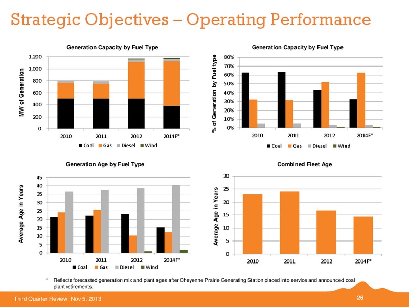 Q3 2013 EARNINGS CALL – Black Hills Corporation – slide 25