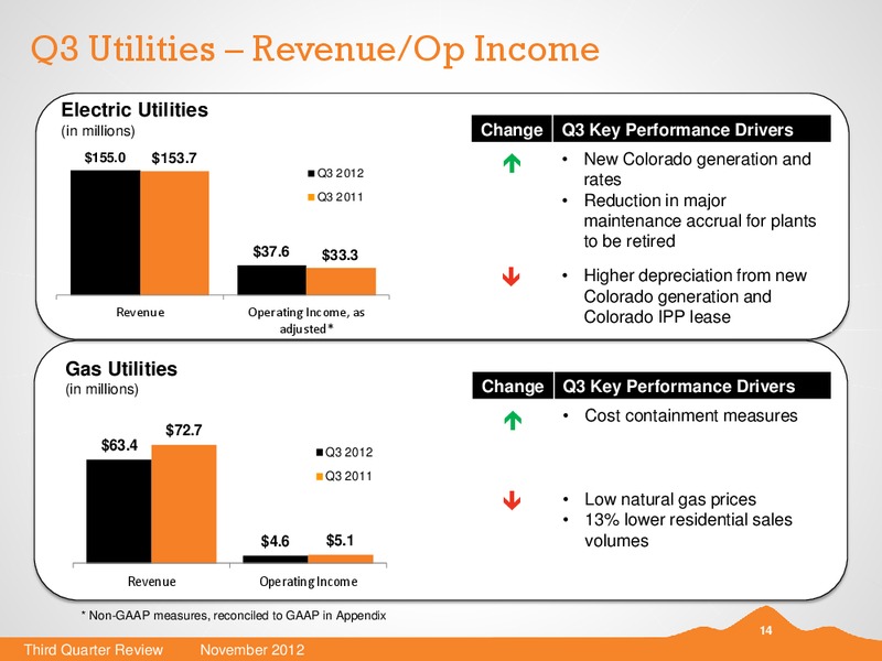 Q3 2012 EARNINGS CALL – Black Hills Corporation – slide 13