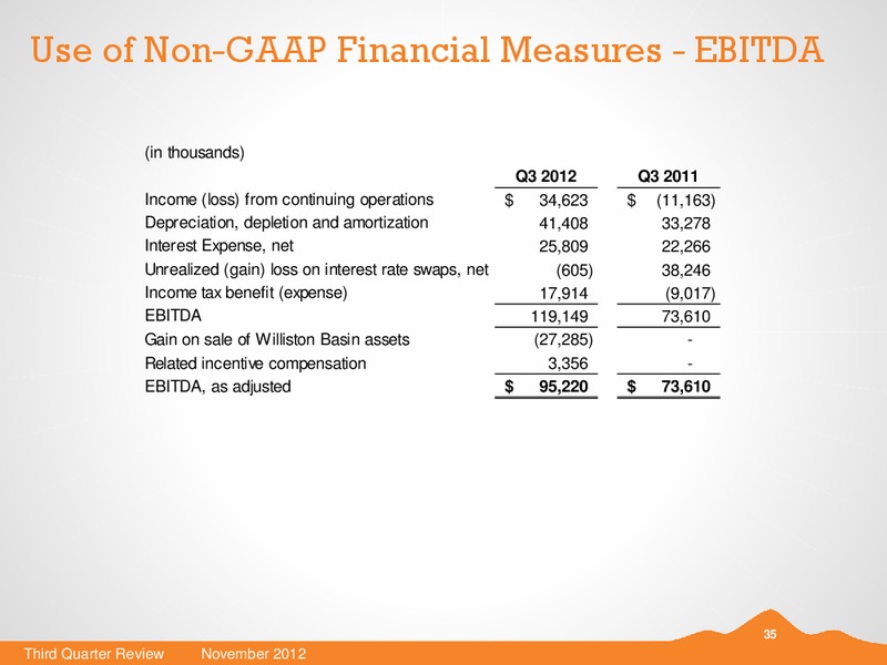 Q3 2012 EARNINGS CALL – Black Hills Corporation – slide 34