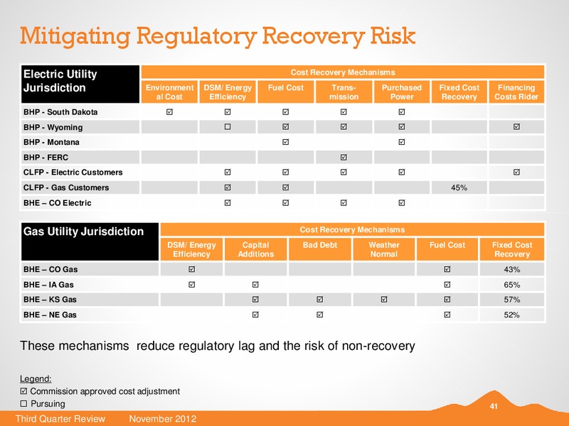 Q3 2012 EARNINGS CALL – Black Hills Corporation – slide 40