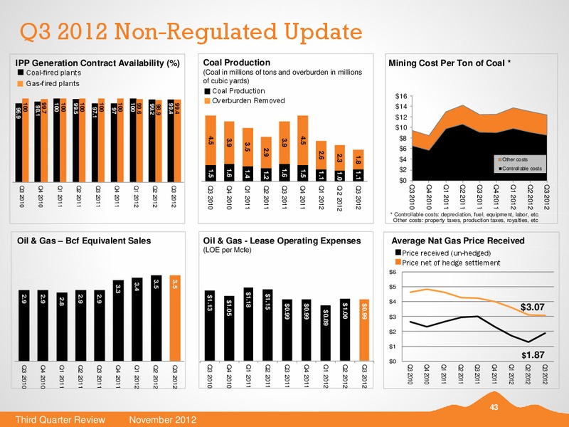 Q3 2012 EARNINGS CALL – Black Hills Corporation – slide 42