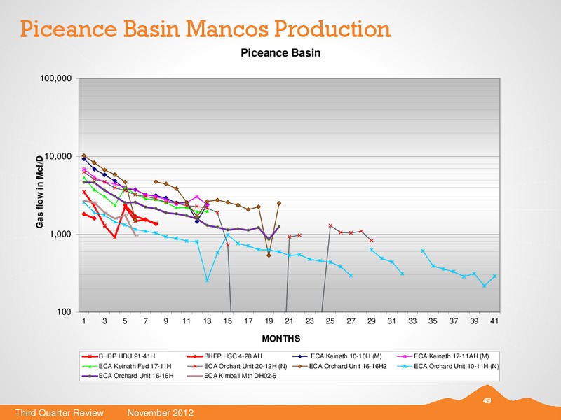 Q3 2012 EARNINGS CALL – Black Hills Corporation – slide 48